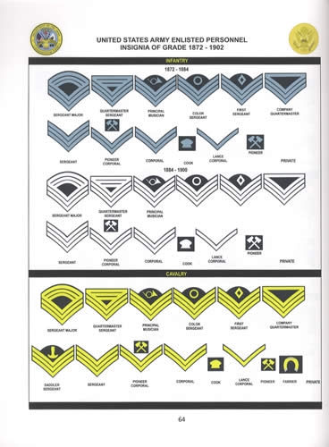 Us Army Grade Rank Insignia 1776 Up Officers Enlisted