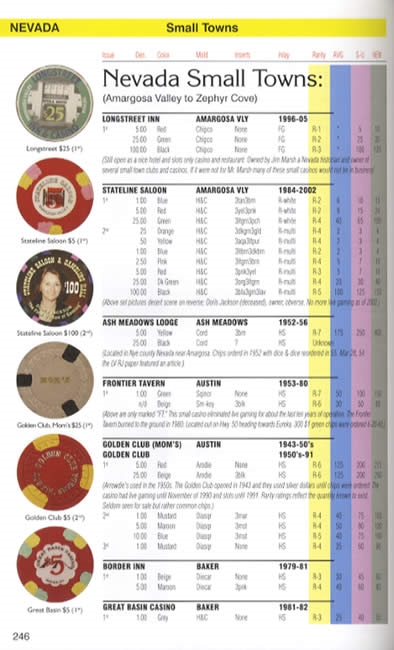 Official Casino Chip Price Guide