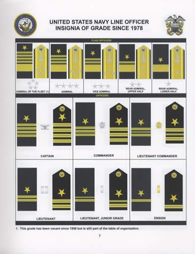 United States Navy Grade Insignia Since 1852 by Preston B. Perrenot ...