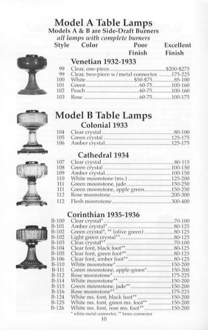 Vintage Lamp Identification Chart